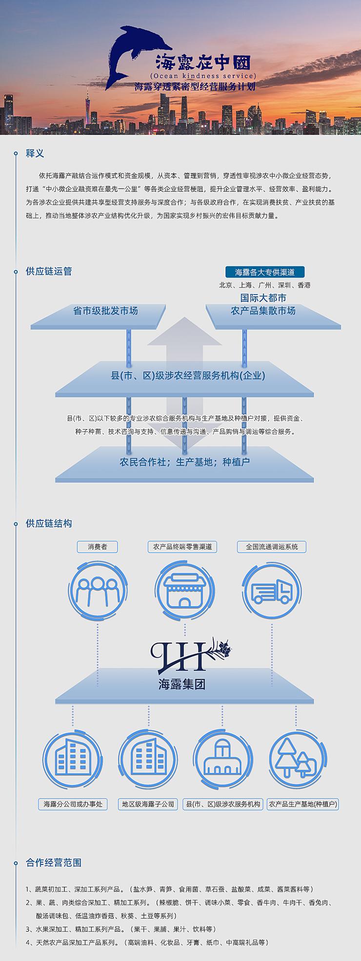  一、释义  依附人生就是博官网产融结合运作模式和资金规模，从本钱、治理到营销，穿透性审视涉农中幼微企业经营态势，买通“中幼微企业融资难在最先一公里”等各类企业经营梗阻，提升企业治理水平、经营效能、盈利能力。为各涉农企业提供共建共享型经营支持服务与深度合作；与各级当局合作，在实现消费扶贫、产业扶贫的基础上，推动本地整体涉农产业结构优化升级，为国度实现村落振兴的雄伟指标贡献力量。   二、供给链运管   三、供给链结构   四、合作经营领域  1、蔬菜初加工、深加工系列产品。（盐水笋、青笋、食用菌、草石蚕、盐酸菜、咸菜、酱菜酱料等） 2、果、蔬、肉类综合深加工、精加工系列。（辣椒脆、饼干、调味幼菜、零食、香牛肉、牛肉干、香兔肉、酸汤调味包、低温油炸香菇、秋葵、土豆等系列） 3、水果深加工、精加工系列产品。（果干、果脯、果汁、饮料等） 4、天然农产品深加工产品系列。（高端油料、化妆品、牙膏、纸巾、中高端礼物等）